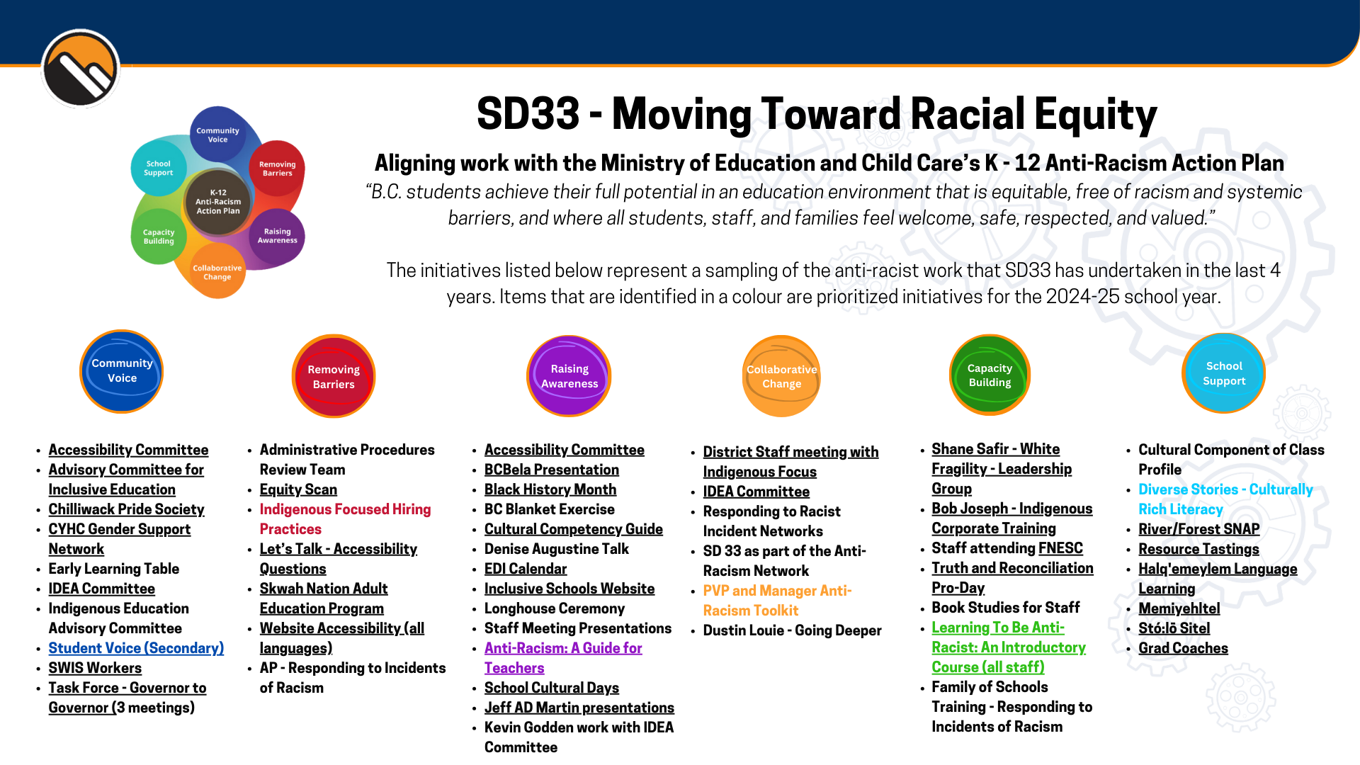 document outlining ongoing anti-racism work